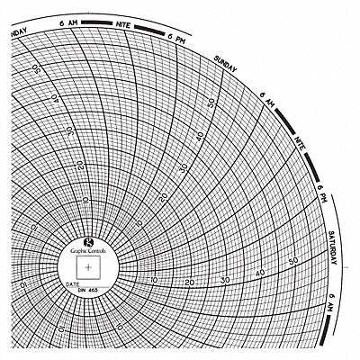 GRAPHIC CONTROLS Chart465 J2674 Circular Paper Chart 7 day 60 pkg