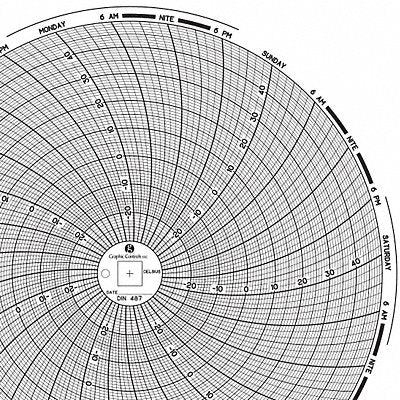 GRAPHIC CONTROLS Chart487 M6775 Circular Paper Chart 7 day 60 pkg
