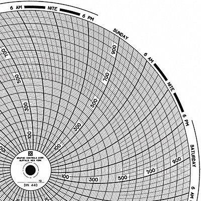GRAPHIC CONTROLS Chart440 J2669 Circular Paper Chart 7 day 60 pkg