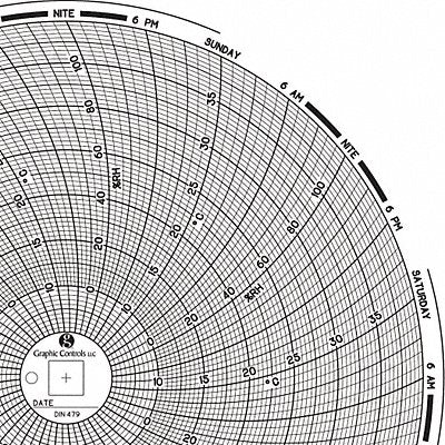 GRAPHIC CONTROLS Chart479 M6775 Circular Paper Chart 7 day 60 pkg