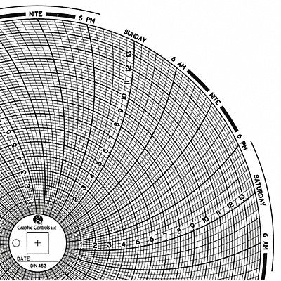 GRAPHIC CONTROLS Chart453 J2674 Circular Paper Chart 7 day 60 pkg