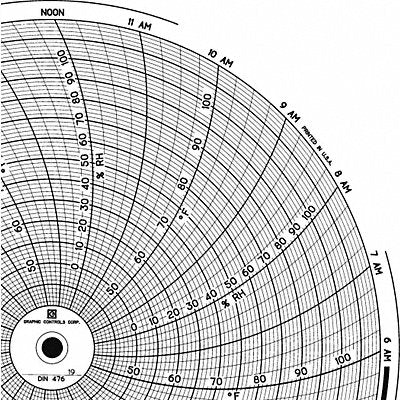 GRAPHIC CONTROLS Chart476 M6779 Circular Paper Chart 24 hr 60 pkg