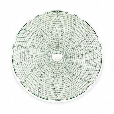 DICKSON C437 Circular Paper Chart 7 day 60 pkg