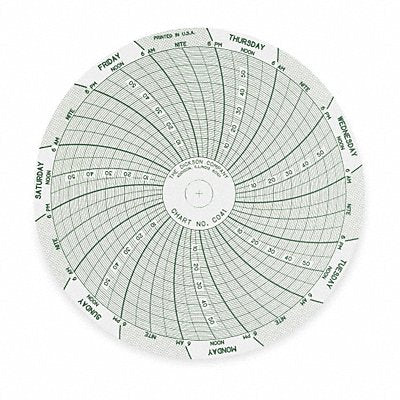 DICKSON C041 J2659 Circular Paper Chart 7 day 60 pkg
