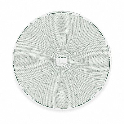 DICKSON C448 J2673 Circular Paper Chart 7 day 60 pkg