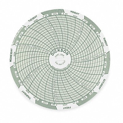 DICKSON C206 J2655 Circular Paper Chart 7 day 60 pkg