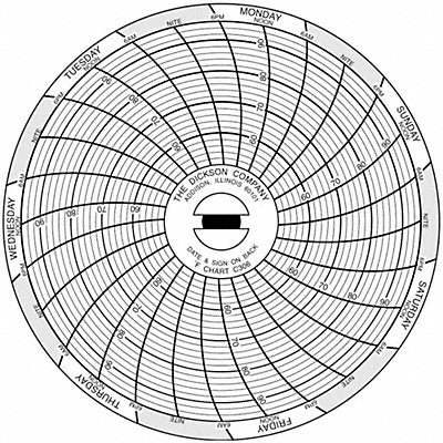 DICKSON C306 J2653 Circular Paper Chart 7 day 60 pkg