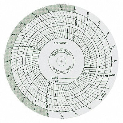 DICKSON C009 Circular Paper Chart 24 hr 60 pkg