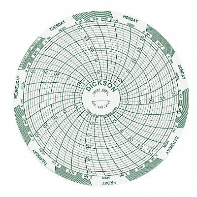DICKSON C208 M6761 Circular Paper Chart 7 day 60 pkg