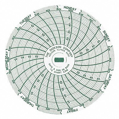 DICKSON C316 M6755 Circular Paper Chart 7 day 60 pkg
