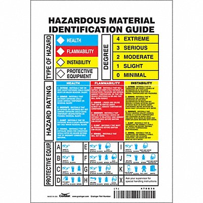 CONDOR 476G36 Safety Sign 10 in x 7 in Vinyl