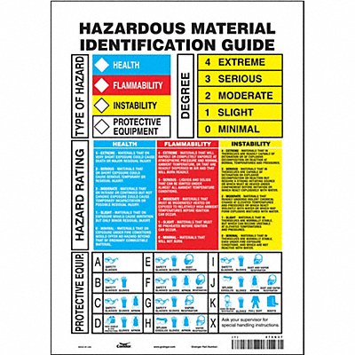 CONDOR 476G37 Safety Sign 14 inx10 in Vinyl