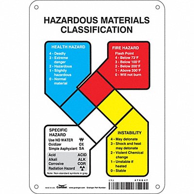 CONDOR 476G47 Safety Sign 10 inx7 in Aluminum