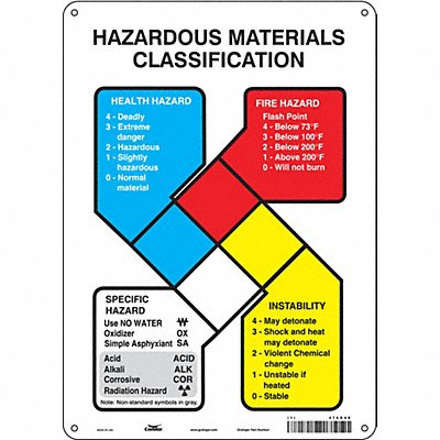 CONDOR 476G48 Safety Sign 14 inx10 in Aluminum