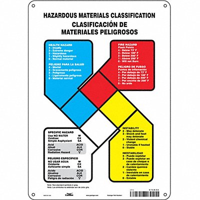 CONDOR 476G56 Safety Sign 14 inx10 in Polyethylene