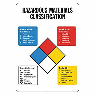 LYLE LCU10193NP10x14 Safety Sign 14 inx10 in Plastic