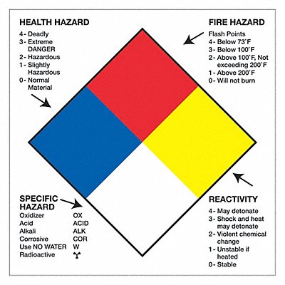 TAPE LOGIC DL1288 Label Hazard Reactivity 4x4