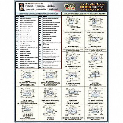 GRAINGER 5DFE1 Engineering Data Sheet Hot Sheet E21
