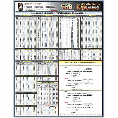GRAINGER 5DFE2 Engineering Data Sheet Hot Sheet E22