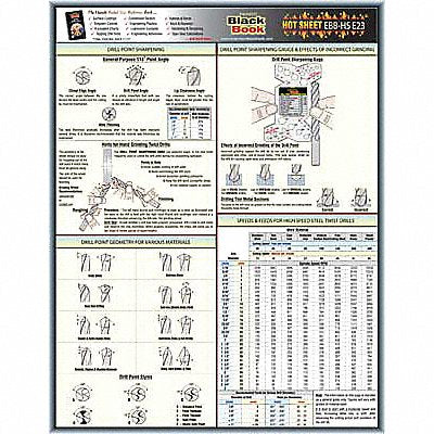GRAINGER 5DFE3 Engineering Data Sheet Hot Sheet E23