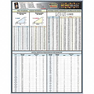 GRAINGER 5DFE4 Engineering Data Sheet Hot Sheet E24