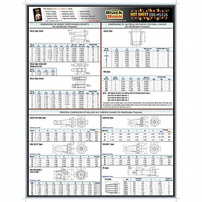 GRAINGER 5DFE6 Engineering Data Sheet Hot Sheet E26
