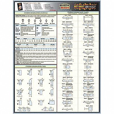 GRAINGER 5DFE7 Engineering Data Sheet Hot Sheet E27