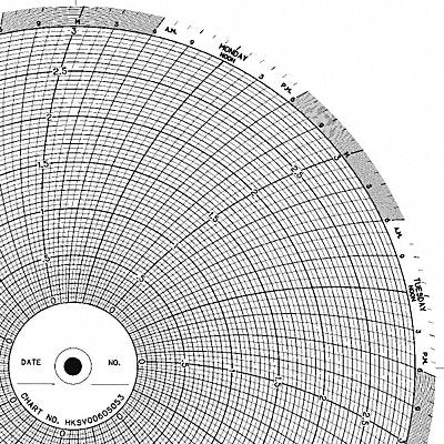 GRAPHIC CONTROLS CLHHKSV0060S053 M6780 Circular Paper Chart 7 day 100 pkg
