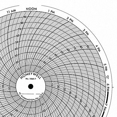 GRAPHIC CONTROLS CLHHKSV0100S246 M6780 Circular Paper Chart 7 day 100 pkg