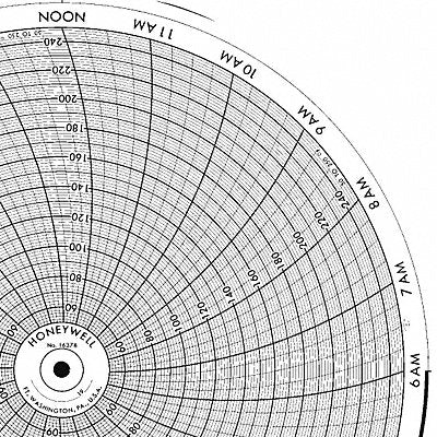 GRAPHIC CONTROLS CLHHKSV0100S319 M6780 Circular Paper Chart 7 day 100 pkg