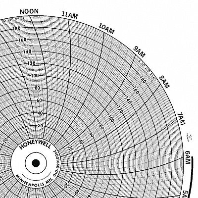GRAPHIC CONTROLS CLHGDTW0394U050 Circular Paper Chart 24 hr 100 pkg
