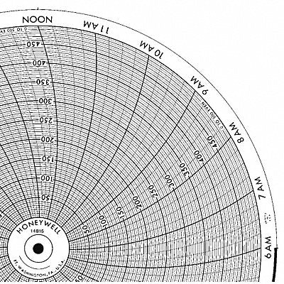 HONEYWELL BN14815 M6795 Circular Paper Chart 24 hr 100 pkg