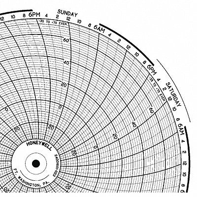 HONEYWELL BN24001661023 M6785 Circular Paper Chart 7 day 100 pkg