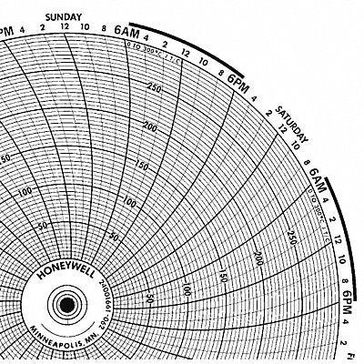 HONEYWELL BN24001661062 M6789 Circular Paper Chart 7 day 100 pkg