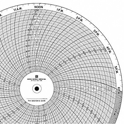 GRAPHIC CONTROLS PW0021381524HR M6799 Circular Paper Chart 24 hr 100 pkg