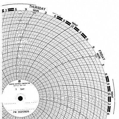 GRAPHIC CONTROLS PW002138267D M6798 Circular Paper Chart 7 day 100 pkg
