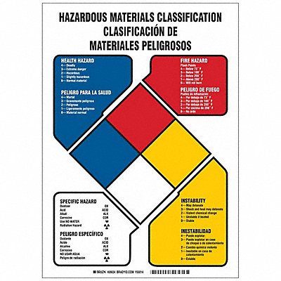 BRADY 26634 NFR Sign Plastic 14 in H 10 in W