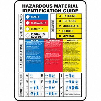 ACCUFORM ZFD842VP Chemical Label 14 in H 10 in W