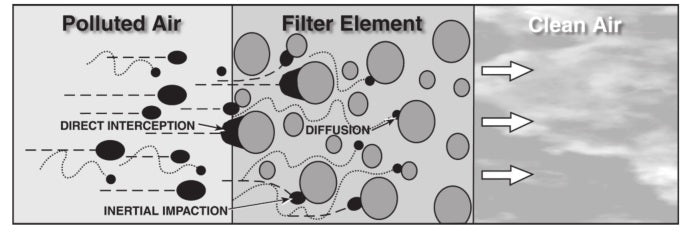 Wilkerson Filters
