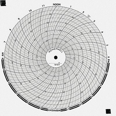 GRAPHIC CONTROLS BN15250 M6796 Circular Paper Chart 7 day 100 pkg