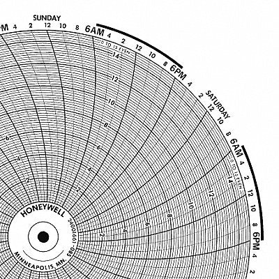 GRAPHIC CONTROLS BN15624 M6794 Circular Paper Chart 7 day 100 pkg