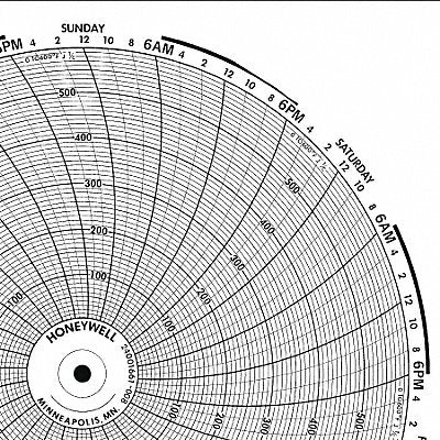 GRAPHIC CONTROLS BN15754 M6796 Circular Paper Chart 7 day 100 pkg