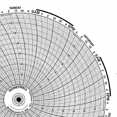GRAPHIC CONTROLS BN24001660095 M6784 Circular Paper Chart 24 hr 100 pkg