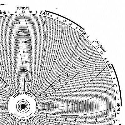GRAPHIC CONTROLS BN24001661003 M6783 Circular Paper Chart 7 day 100 pkg