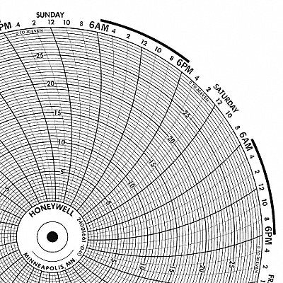 GRAPHIC CONTROLS BN24001661040 M6783 Circular Paper Chart 7 day 100 pkg