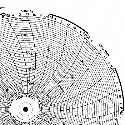GRAPHIC CONTROLS BN24001661056 M6791 Circular Paper Chart 7 day 100 pkg