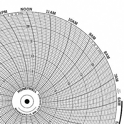 GRAPHIC CONTROLS BN24001661063 M6787 Circular Paper Chart 7 day 100 pkg