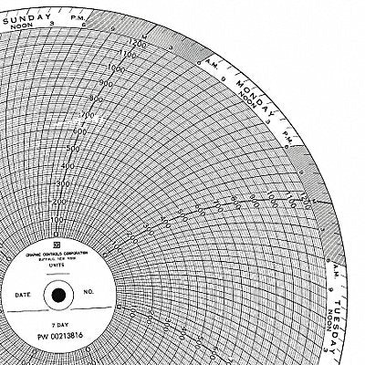 GRAPHIC CONTROLS BN24001661070 M6787 Circular Paper Chart 7 day 100 pkg