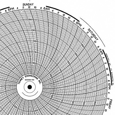 GRAPHIC CONTROLS PW0021388524H M6799 Circular Paper Chart 24 hr 100 pkg