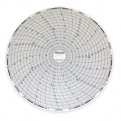 DICKSON C477 M7018 Circular Paper Chart 7 day 60 pkg